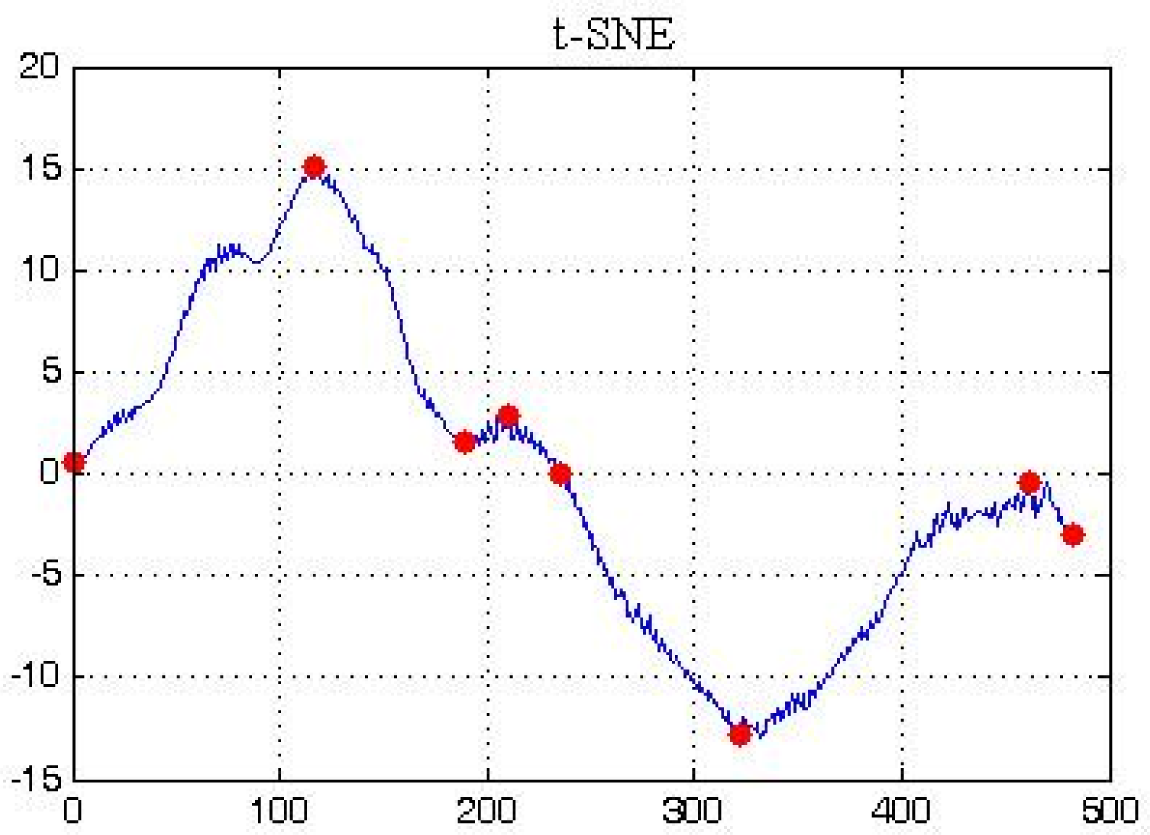 Symmetry 07 00395f8 1024