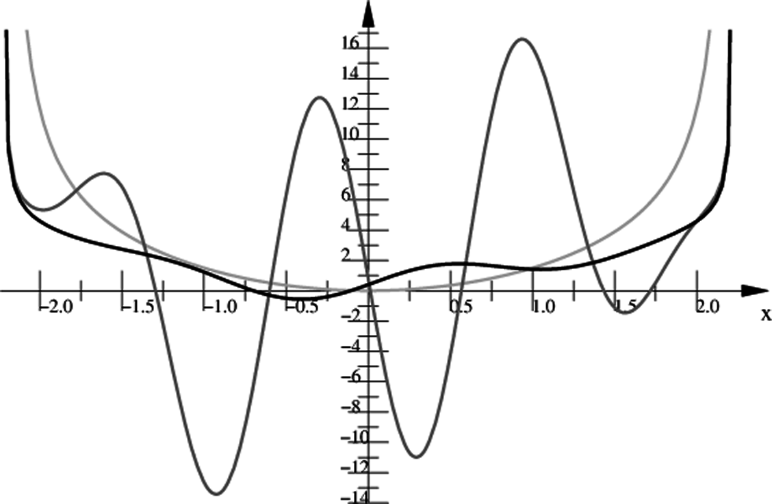 Symmetry 07 00412f1 1024