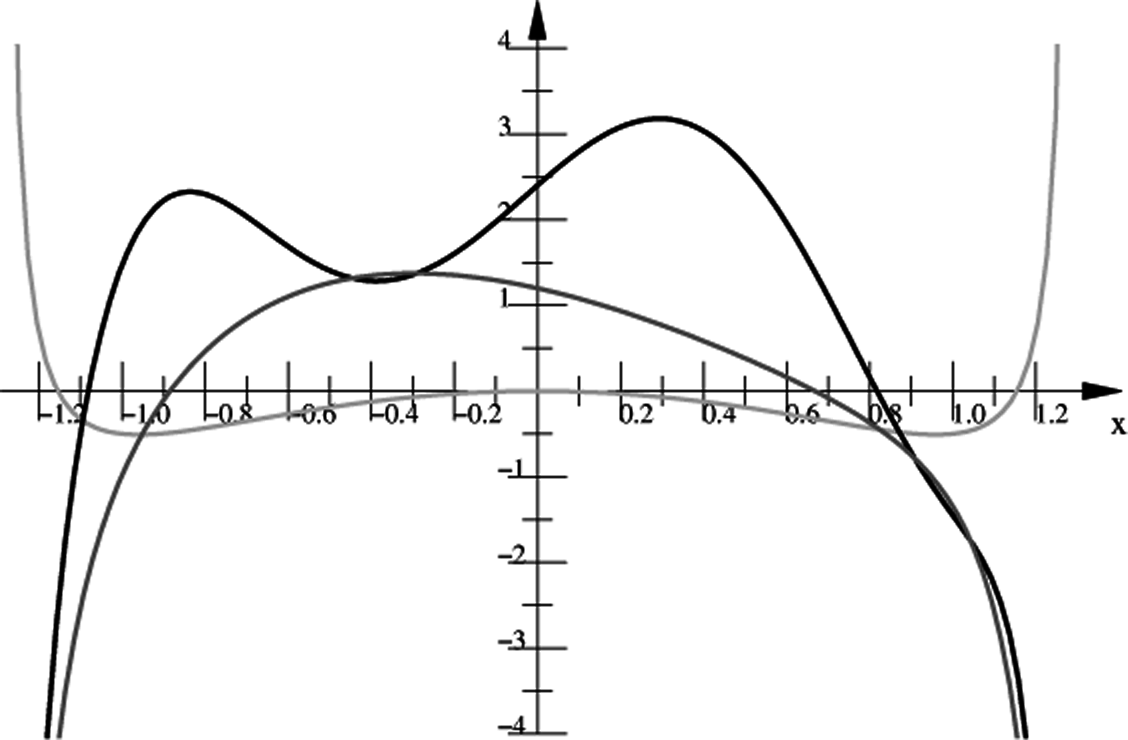 Symmetry 07 00412f3 1024