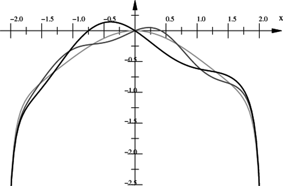 Symmetry 07 00412f6 1024