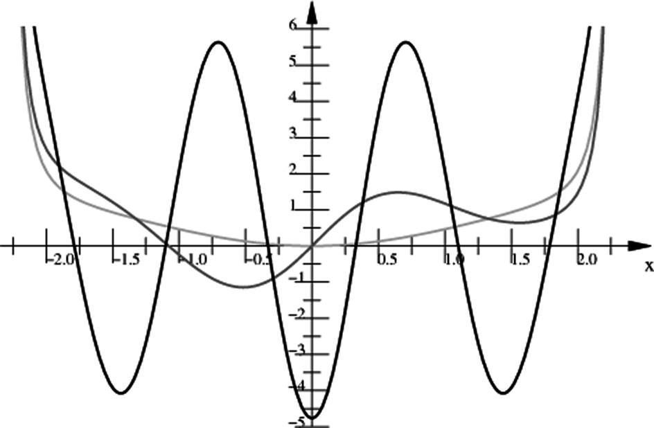 Symmetry 07 00412f7 1024