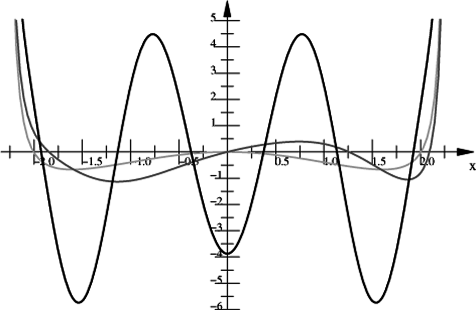 Symmetry 07 00412f8 1024