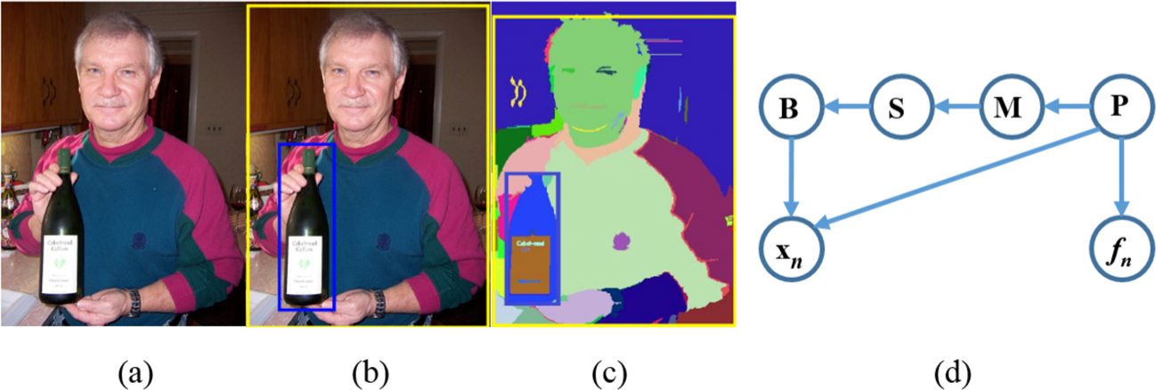 Symmetry 07 00427f1 1024