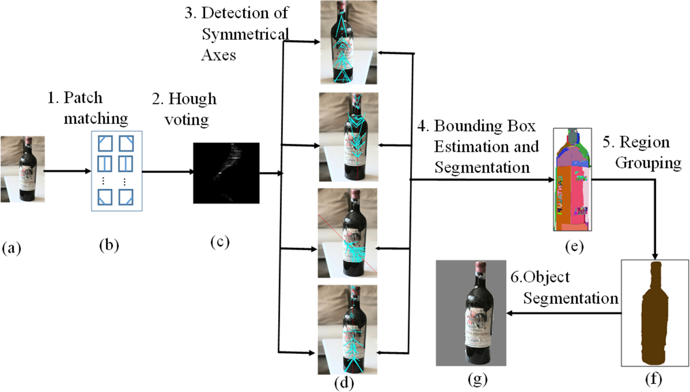 Symmetry 07 00427f2 1024