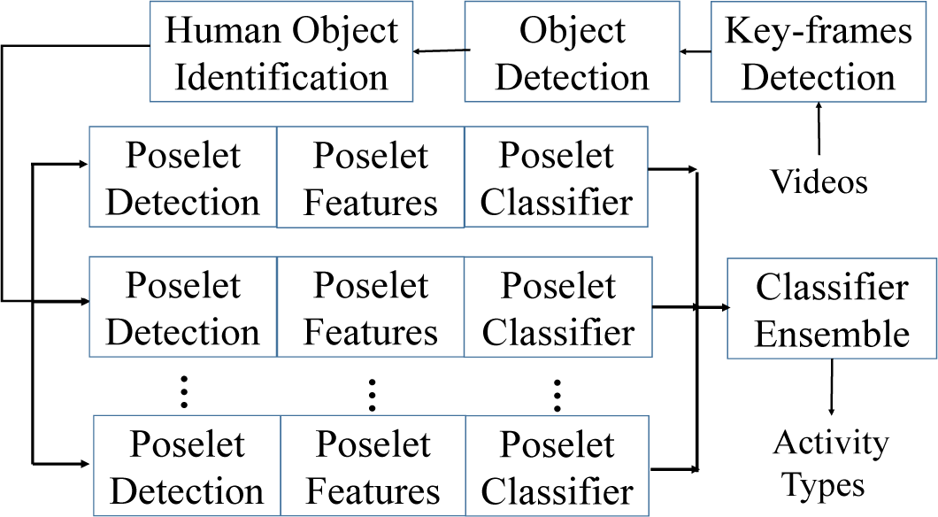 Symmetry 07 00427f7 1024