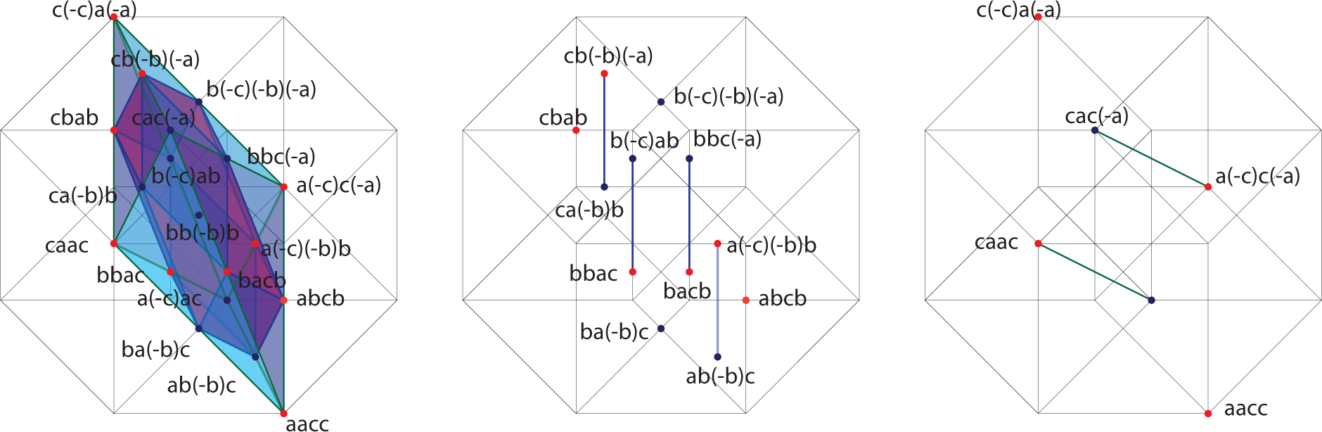 Symmetry 07 00515f12 1024