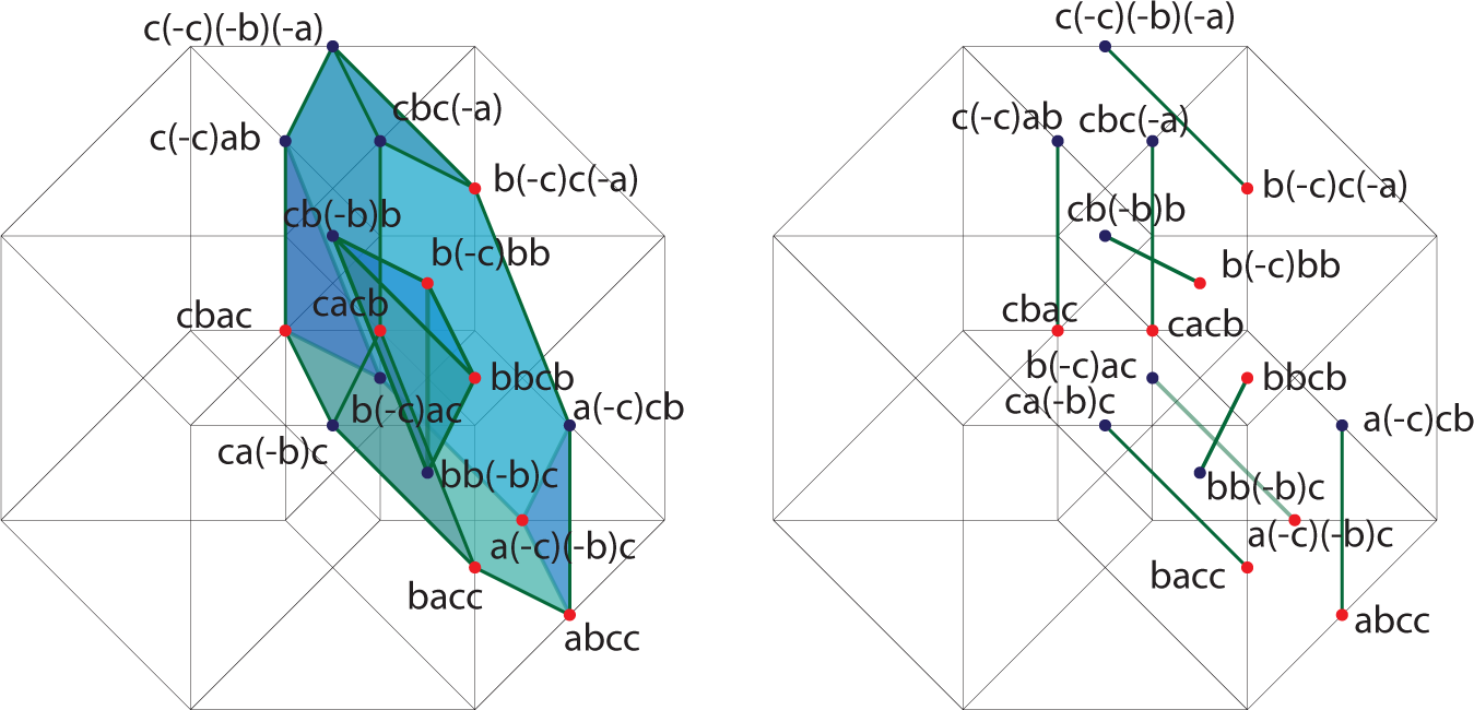 Symmetry 07 00515f13 1024