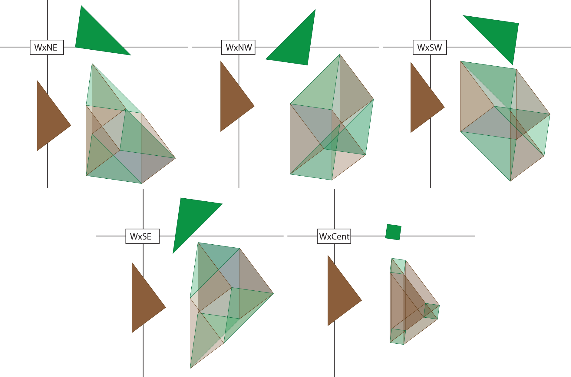 Symmetry 07 00515f20 1024
