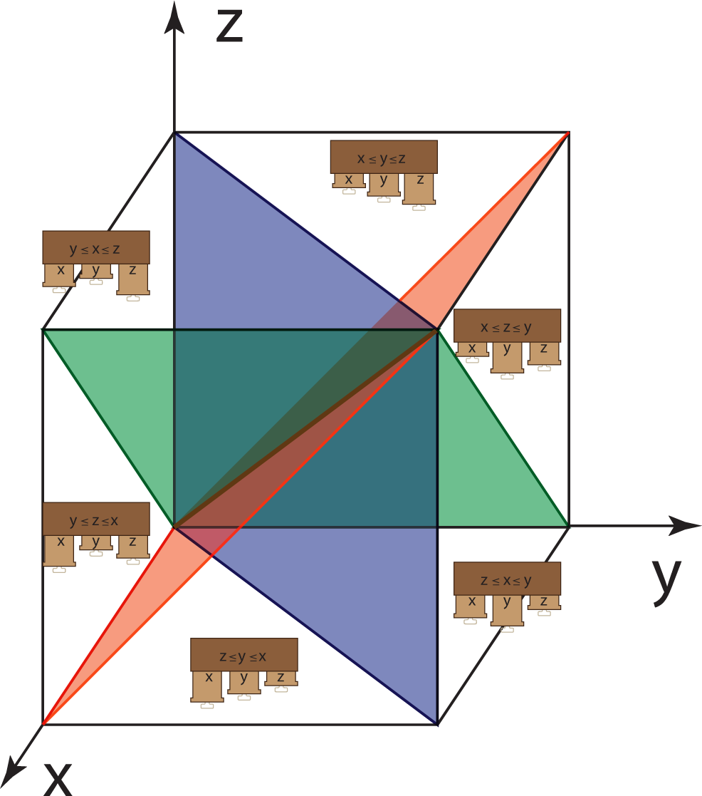 Symmetry 07 00515f4 1024