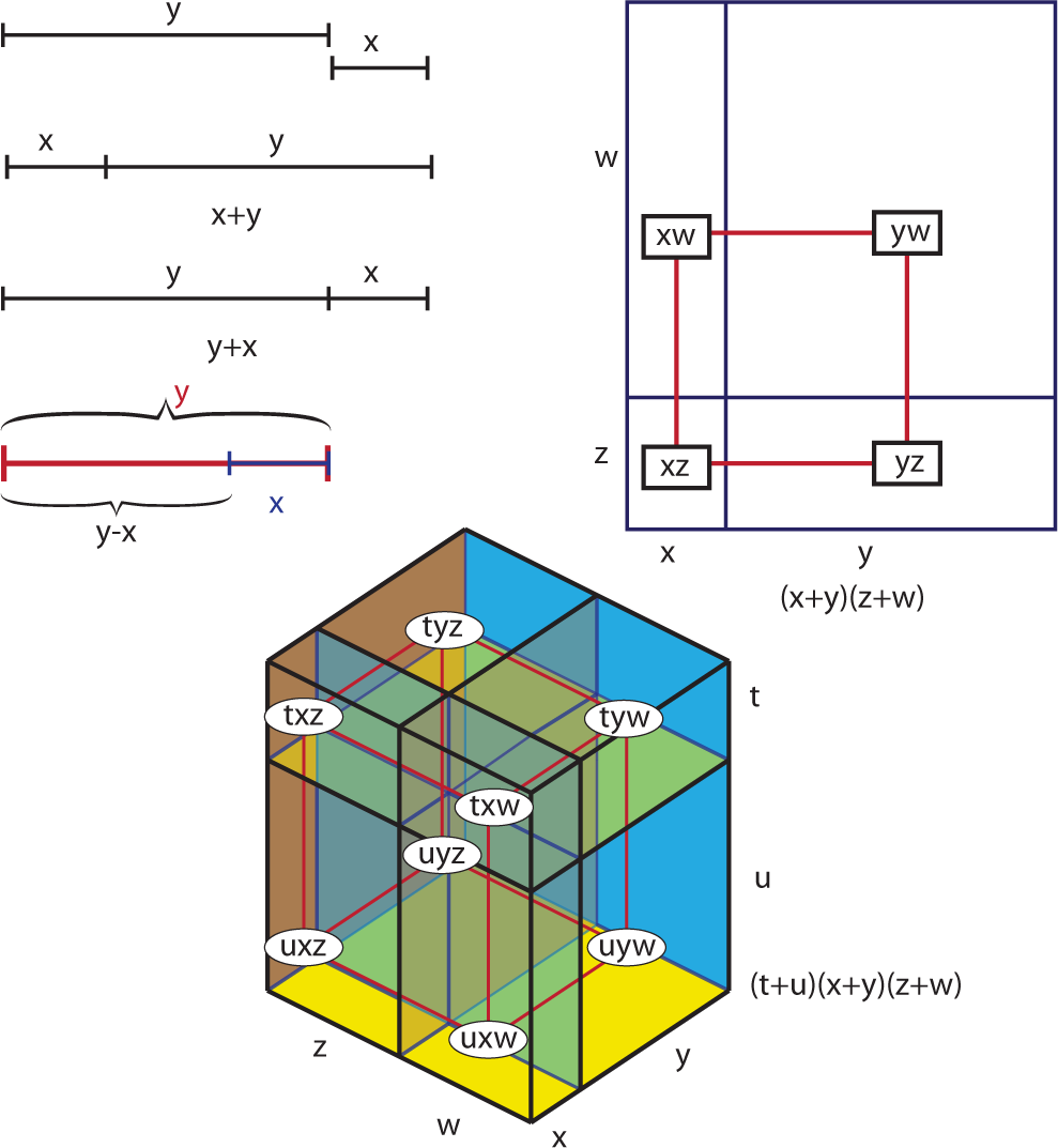 Symmetry 07 00515f7 1024