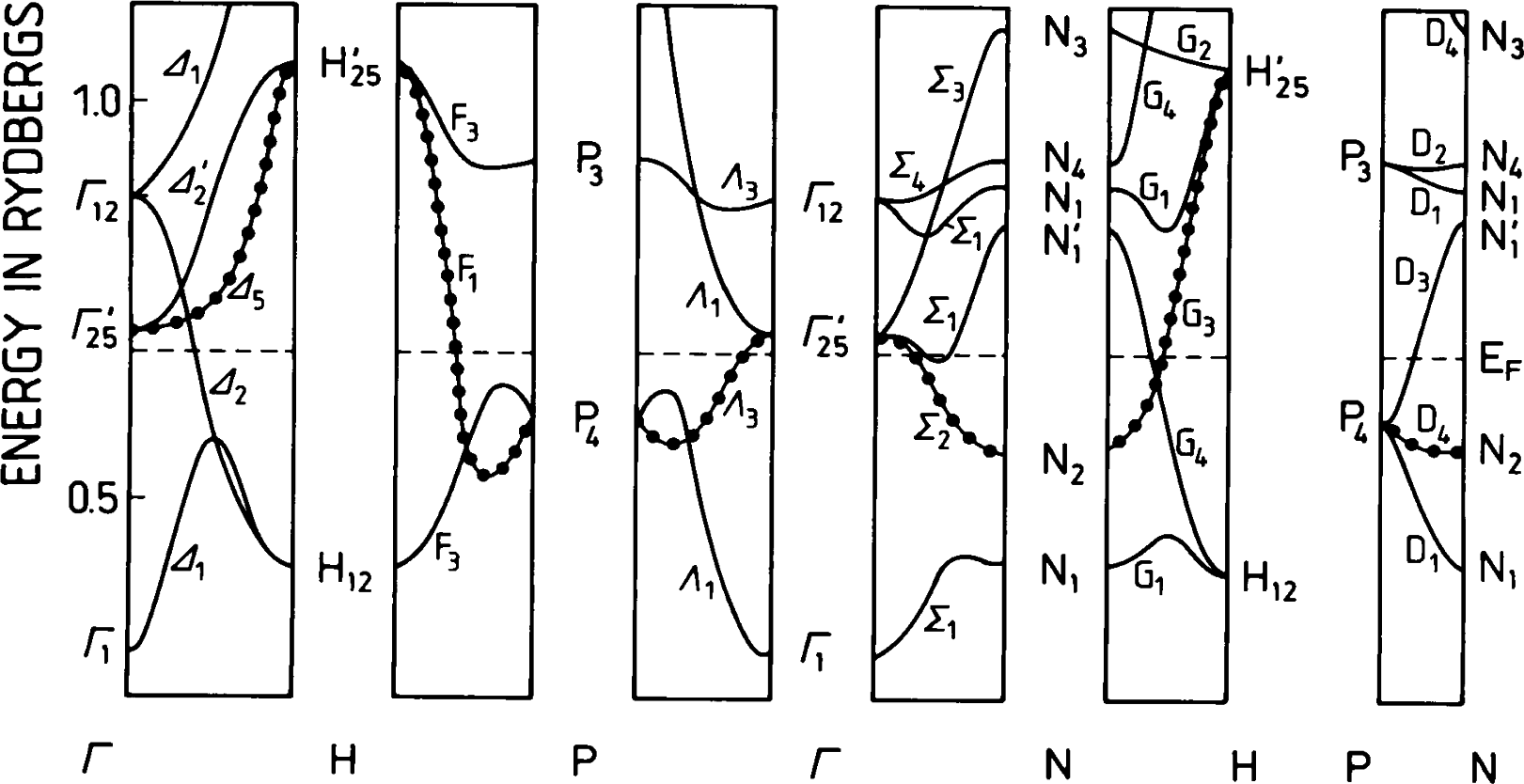 Symmetry 07 00561f1 1024