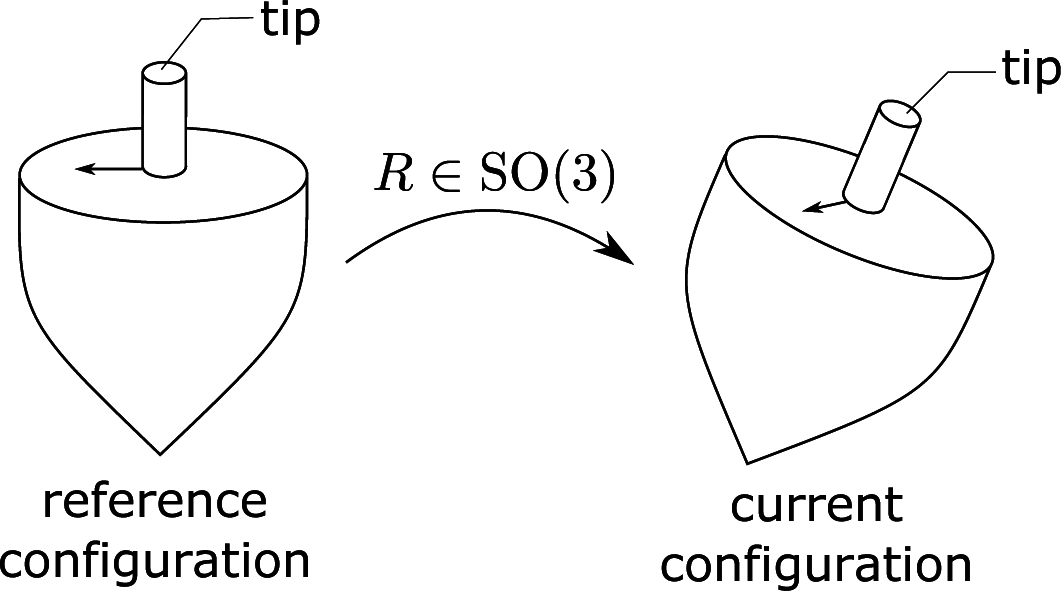 Symmetry 07 00599f1 1024