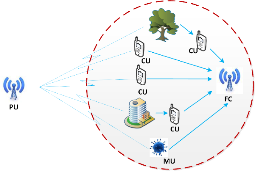 Symmetry 07 00675f1 1024