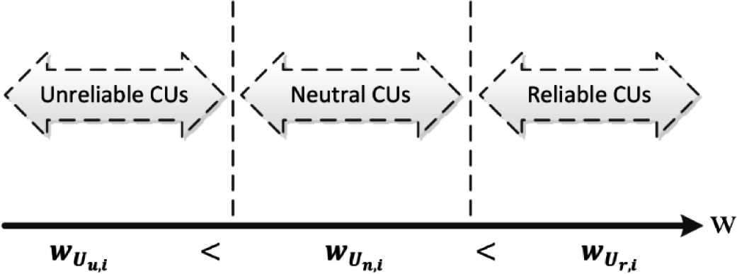 Symmetry 07 00675f3 1024