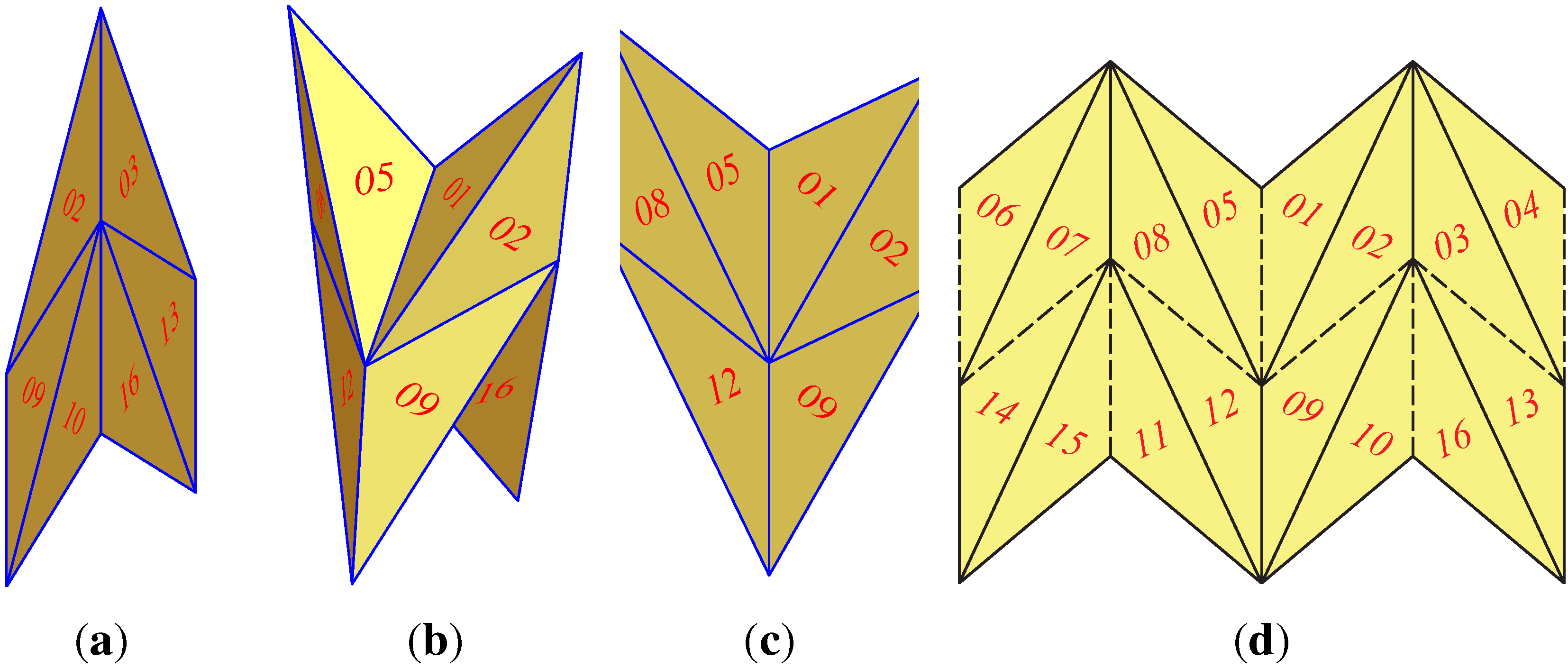 Symmetry 07 00774 g001 550