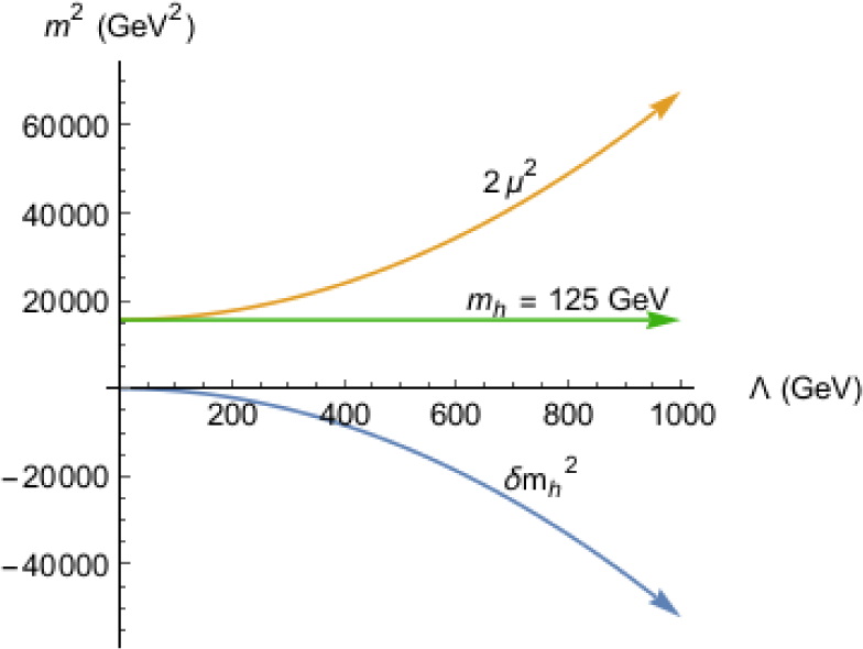 Symmetry 07 00788f1 1024
