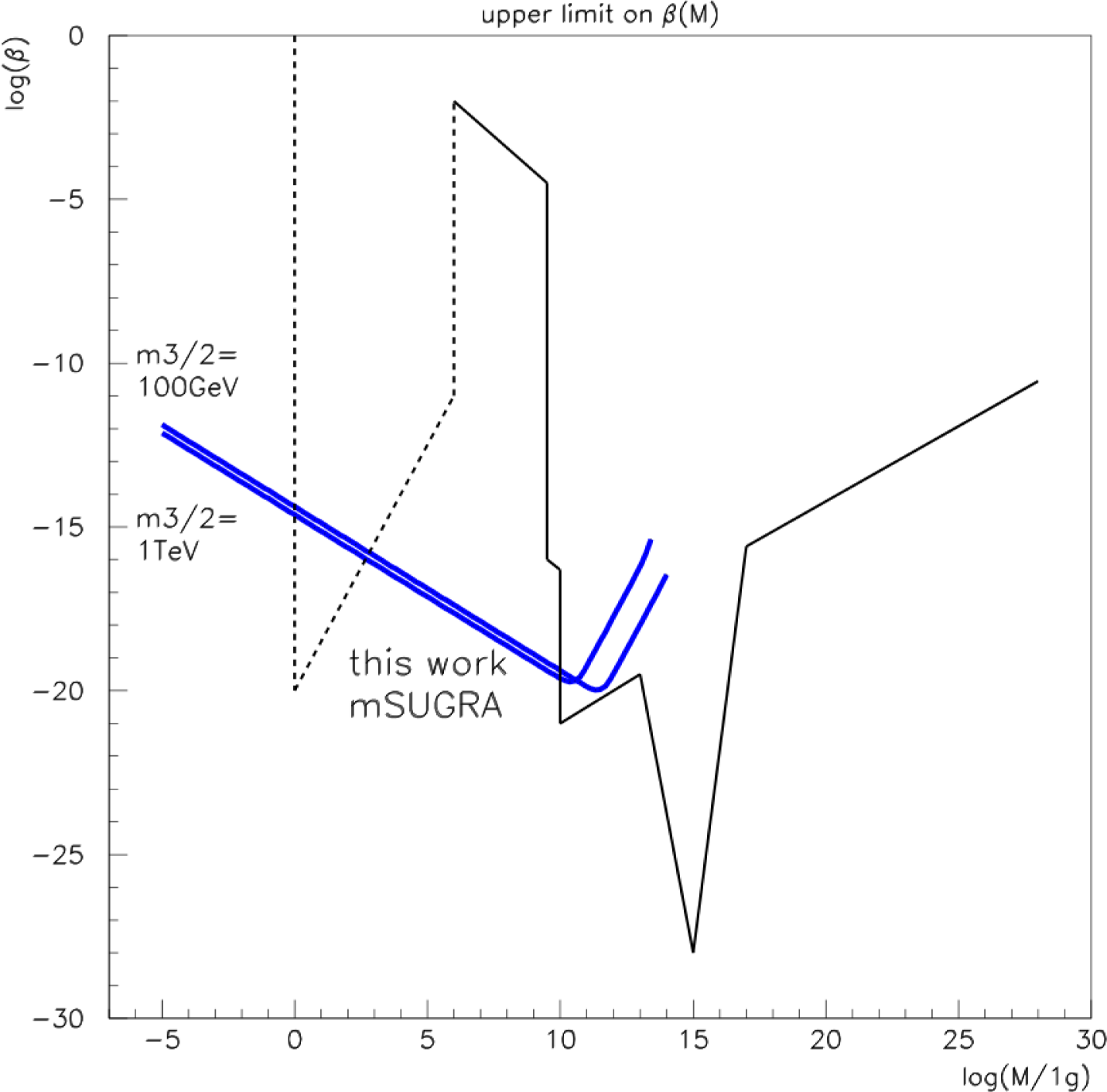 Symmetry 07 00815f1 1024