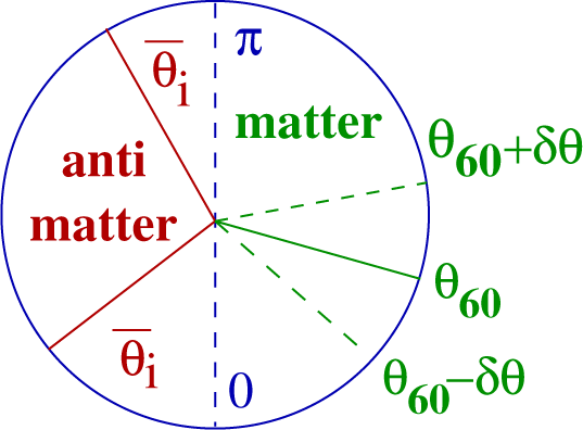 Symmetry 07 00815f3 1024