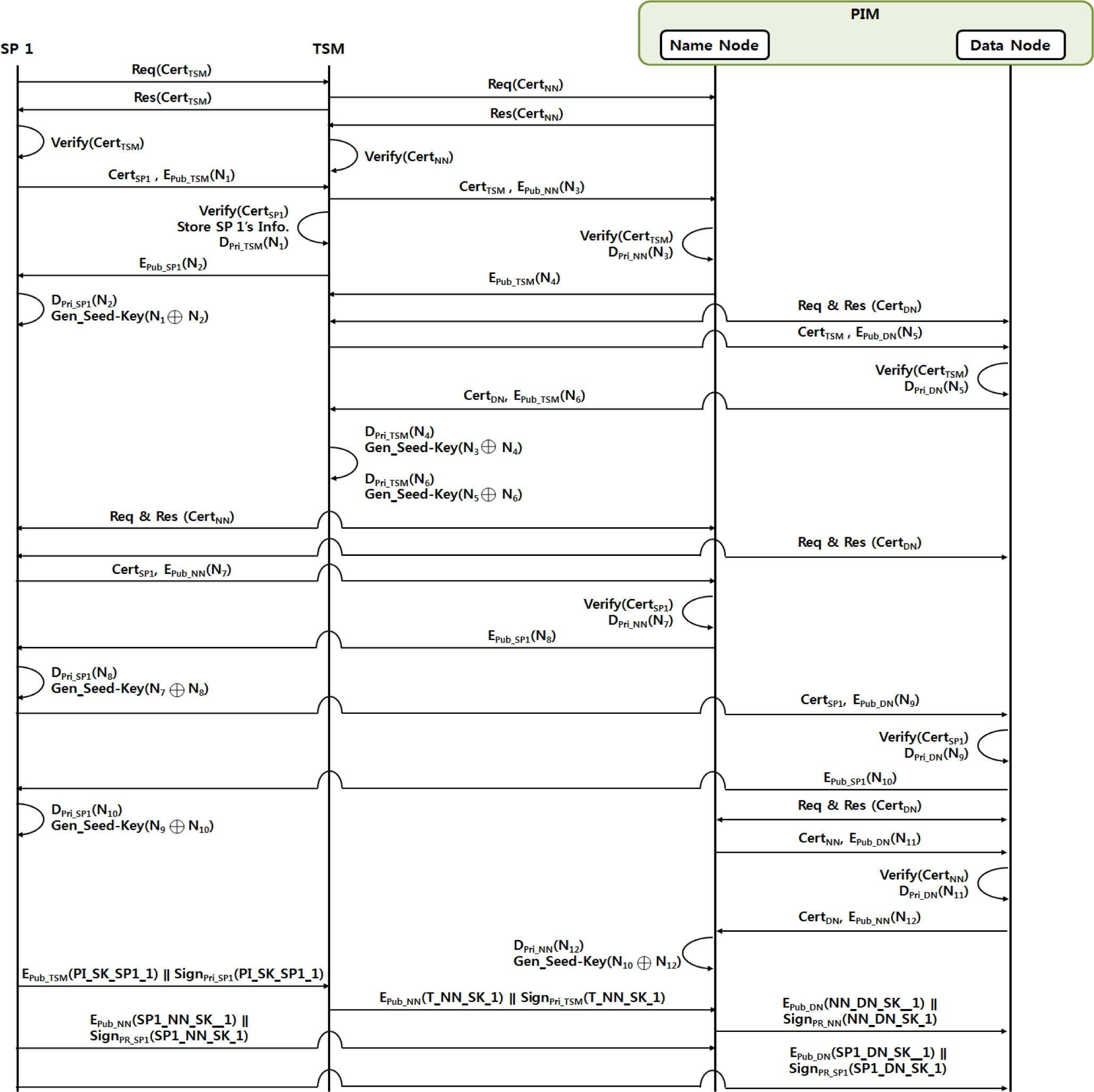 Symmetry 07 00935f3 1024