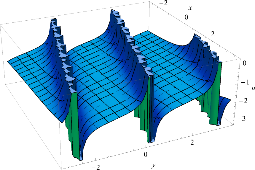 Symmetry 07 00949f3 1024