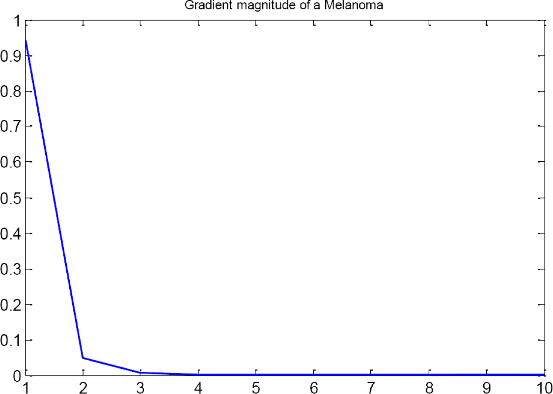Symmetry 07 01061f6 1024