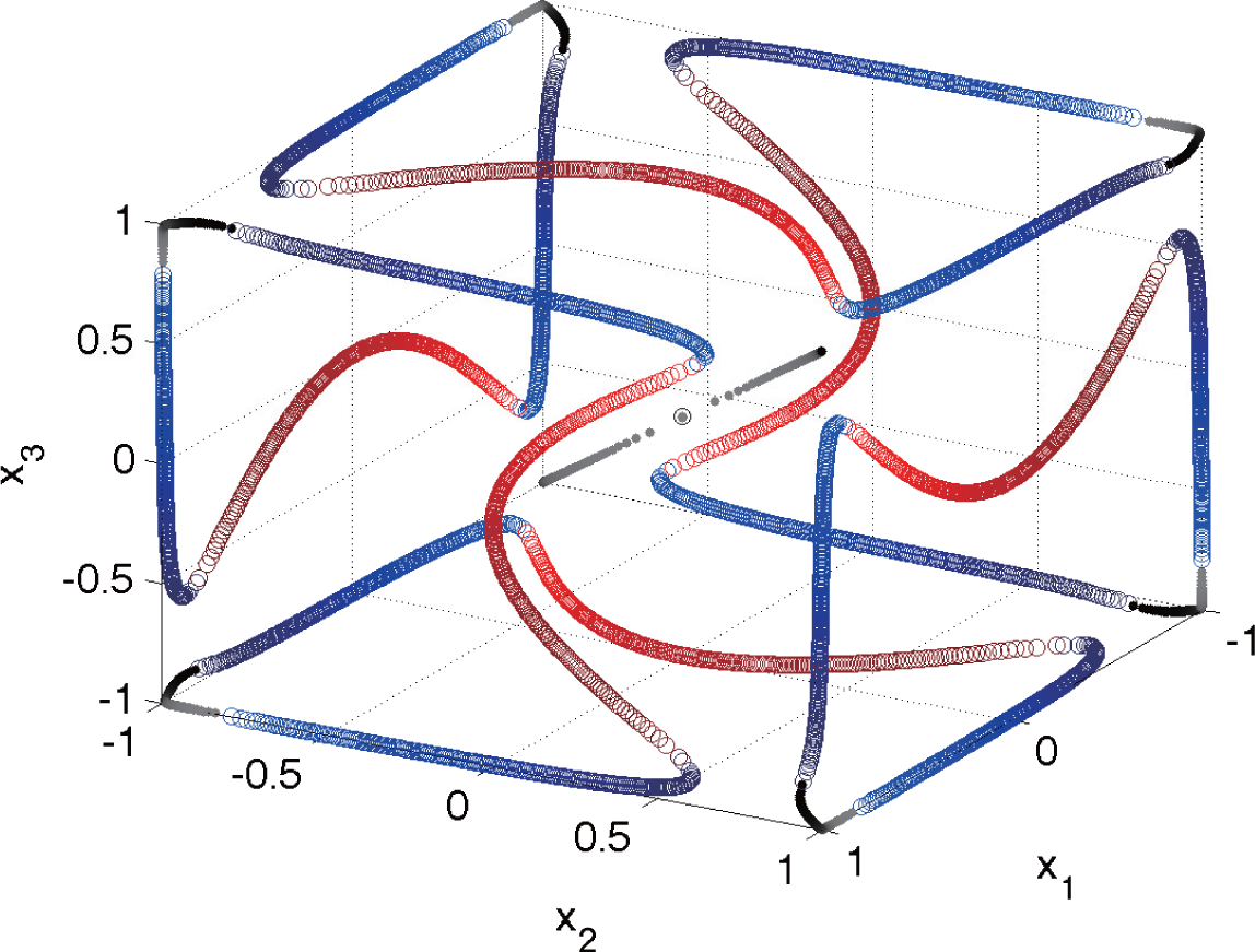 Symmetry 07 01122f12 1024