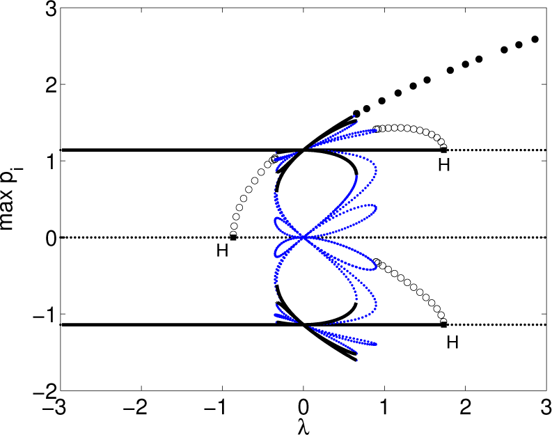 Symmetry 07 01122f14 1024