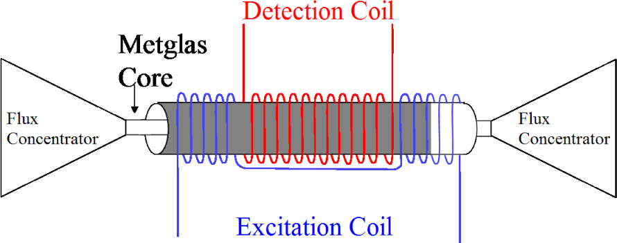 Symmetry 07 01122f3 1024