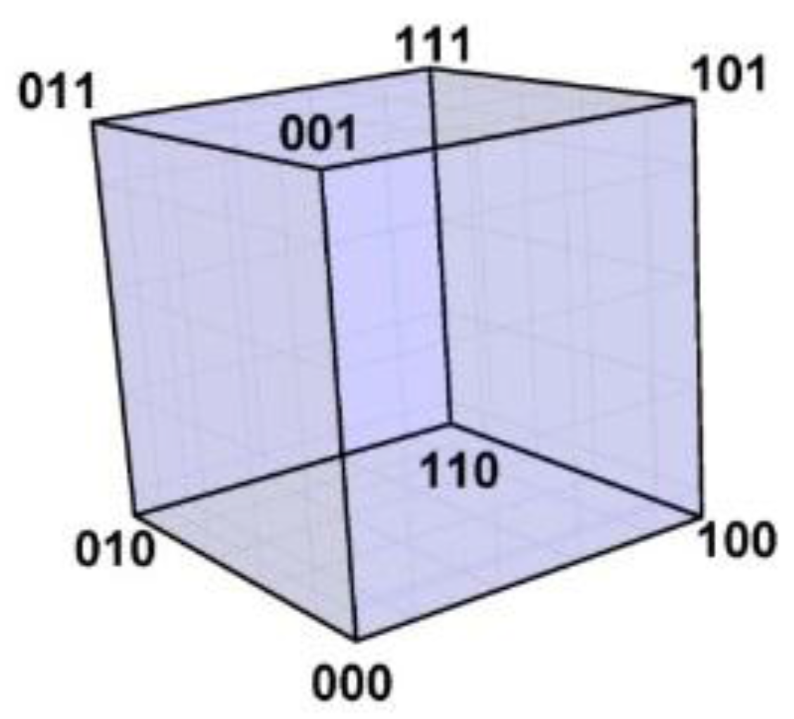 Symmetry 07 01211 g003 1024
