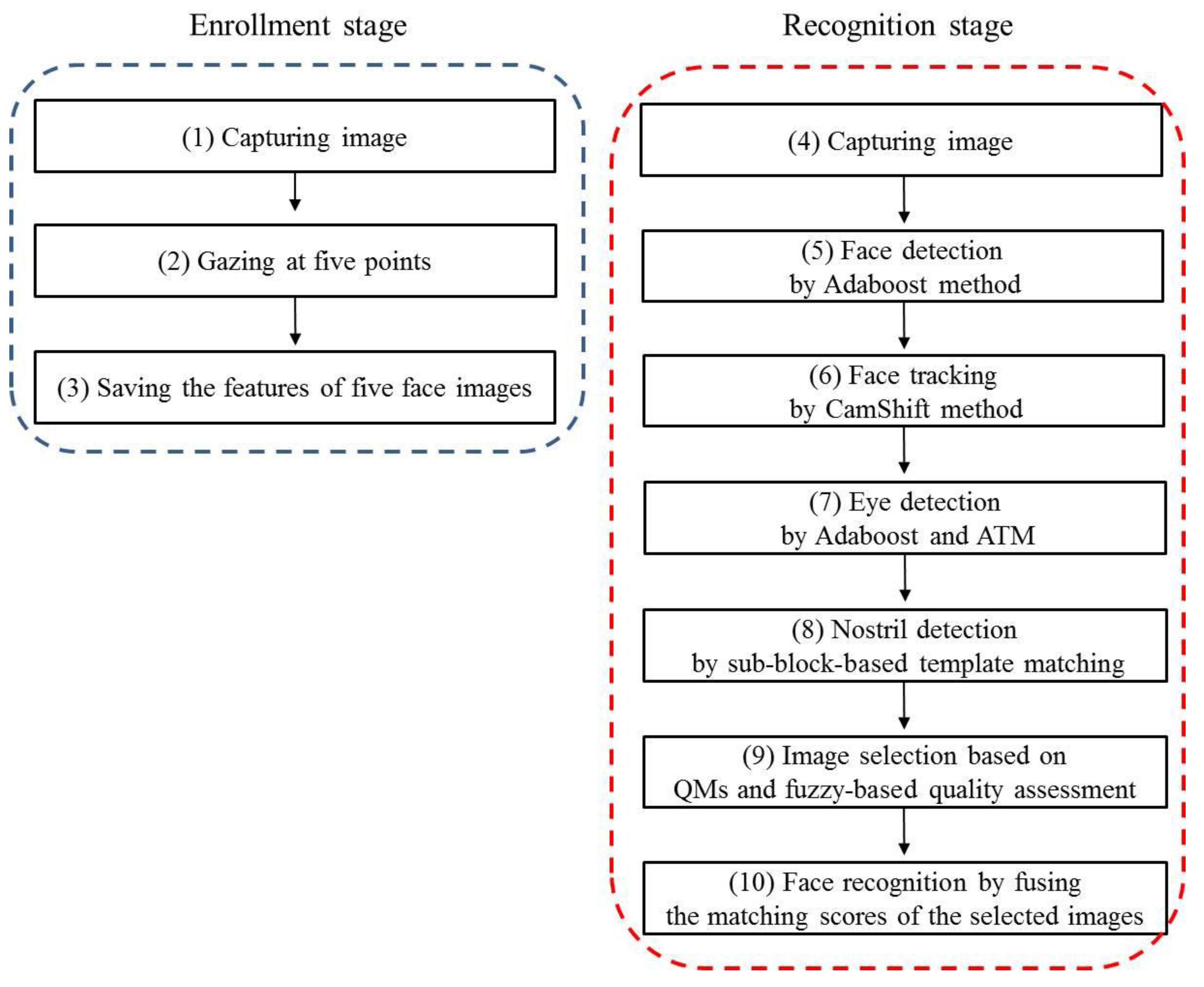 Symmetry 07 01475 g002 1024