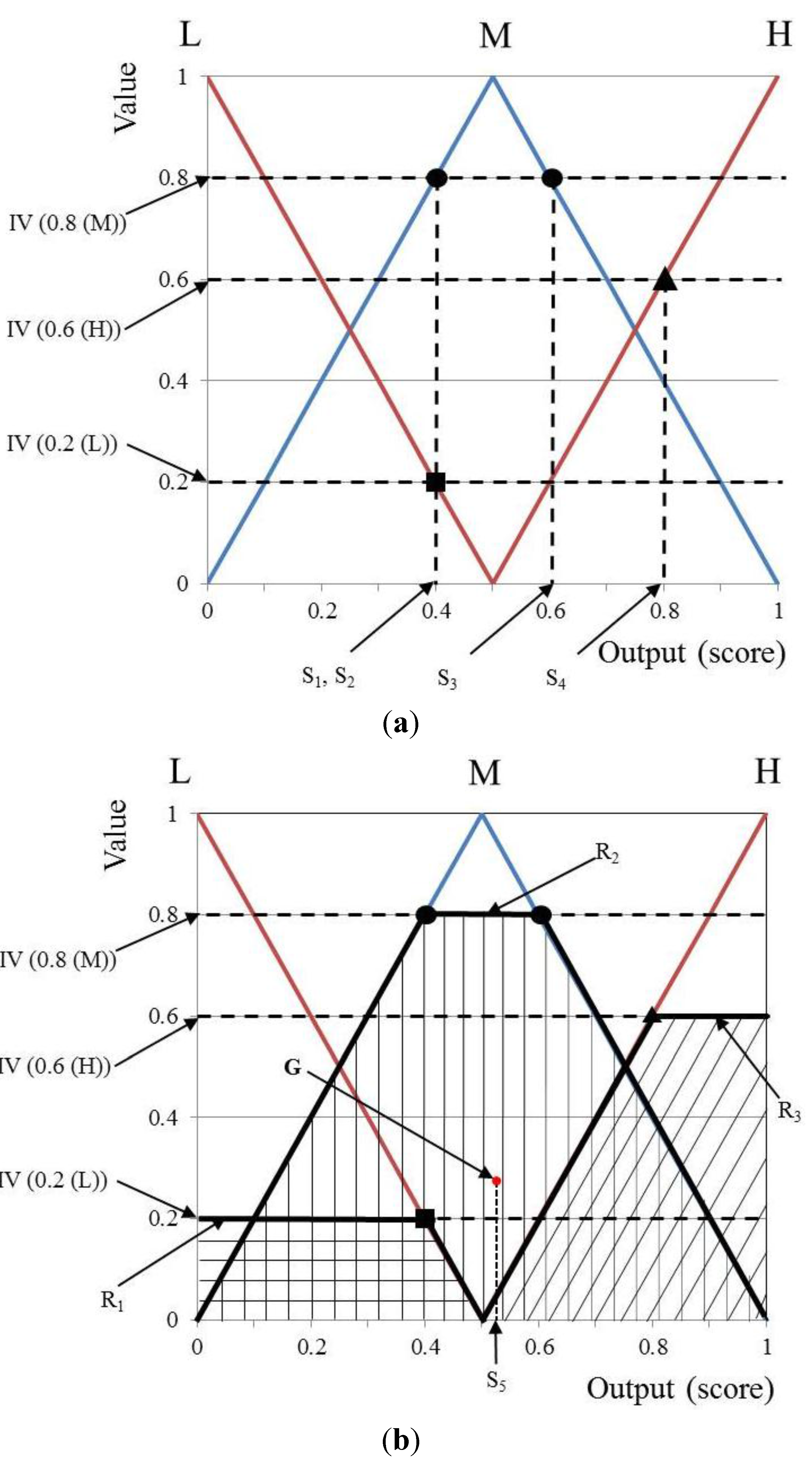 Symmetry 07 01475 g010 1024