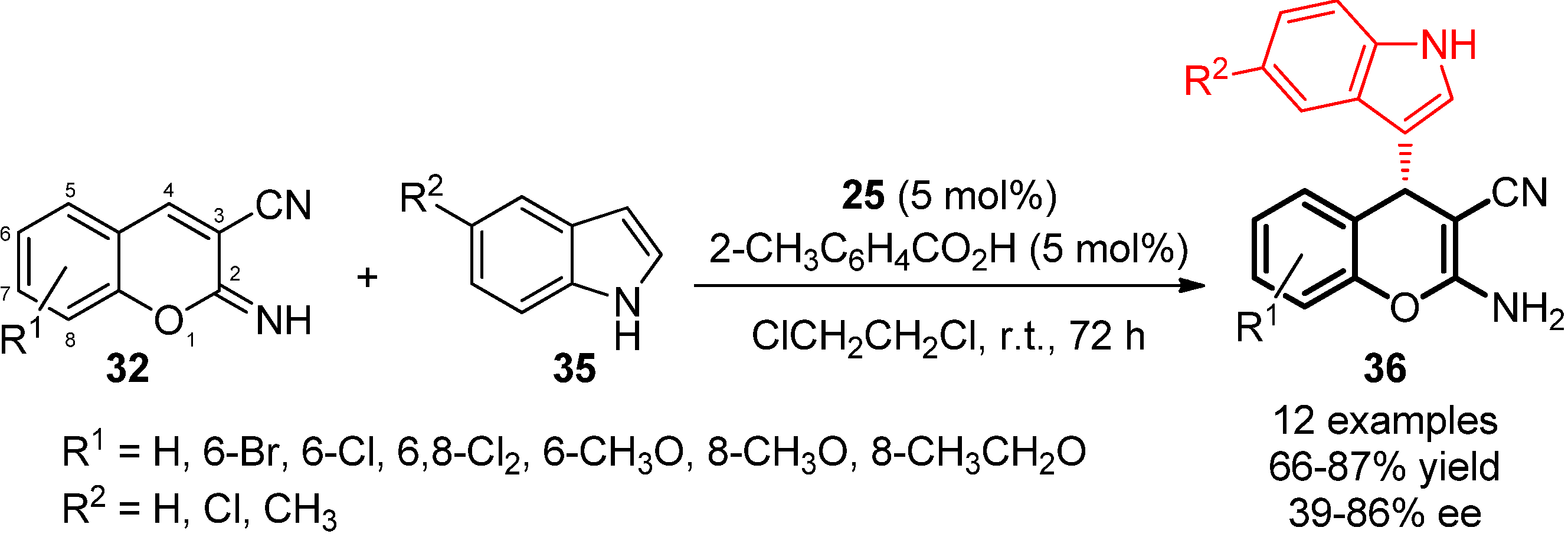 Symmetry 07 01519 g021
