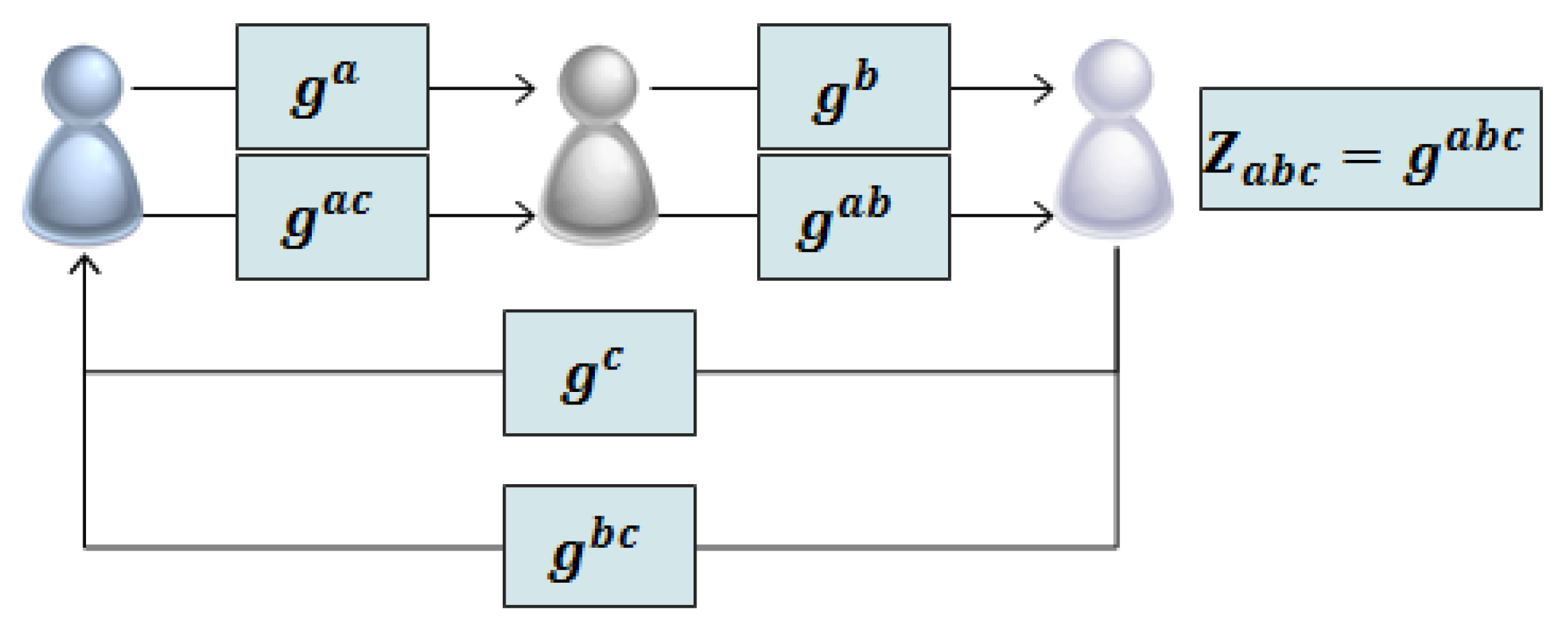 Symmetry 07 01567 g004 1024