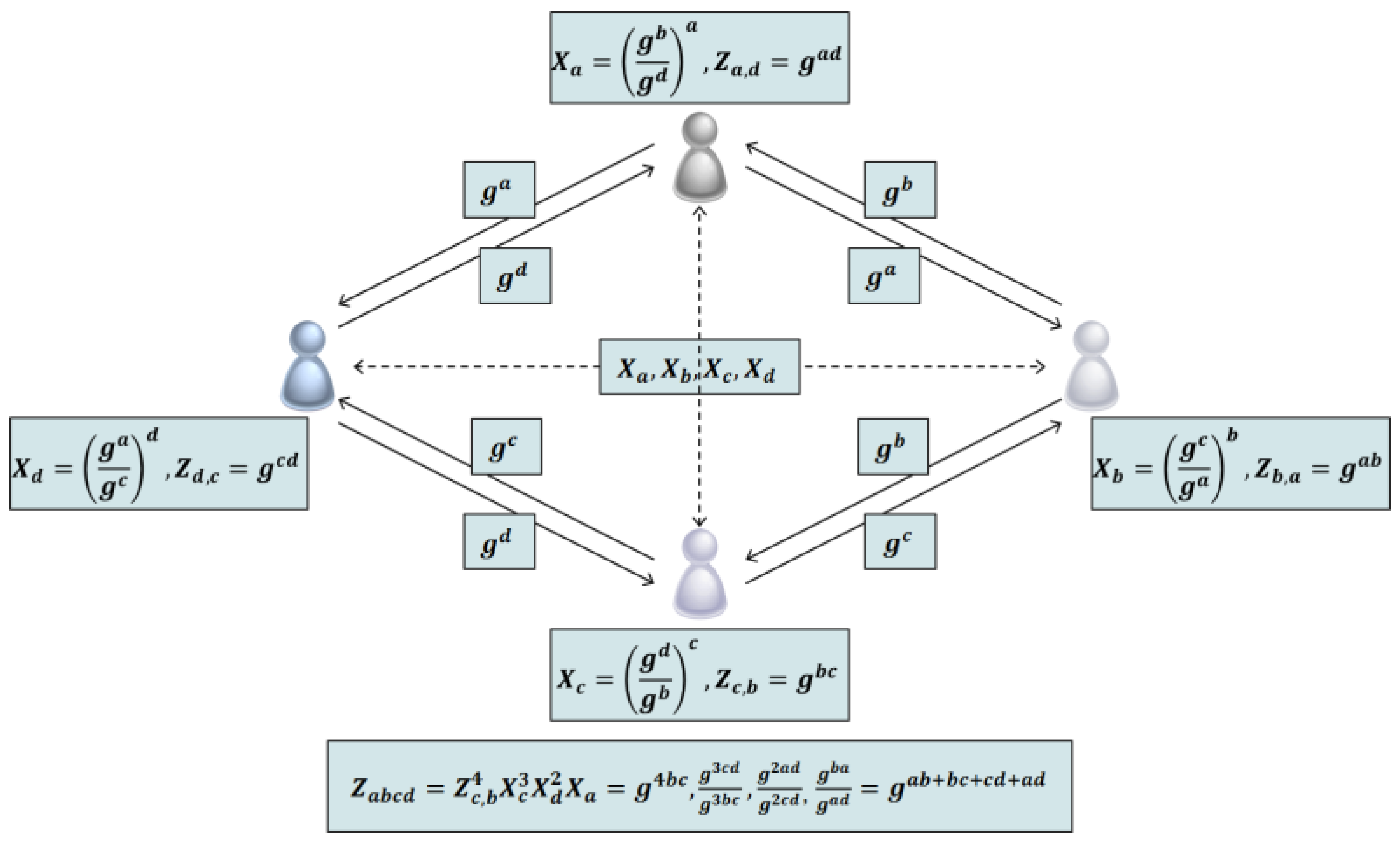 Symmetry 07 01567 g005 1024