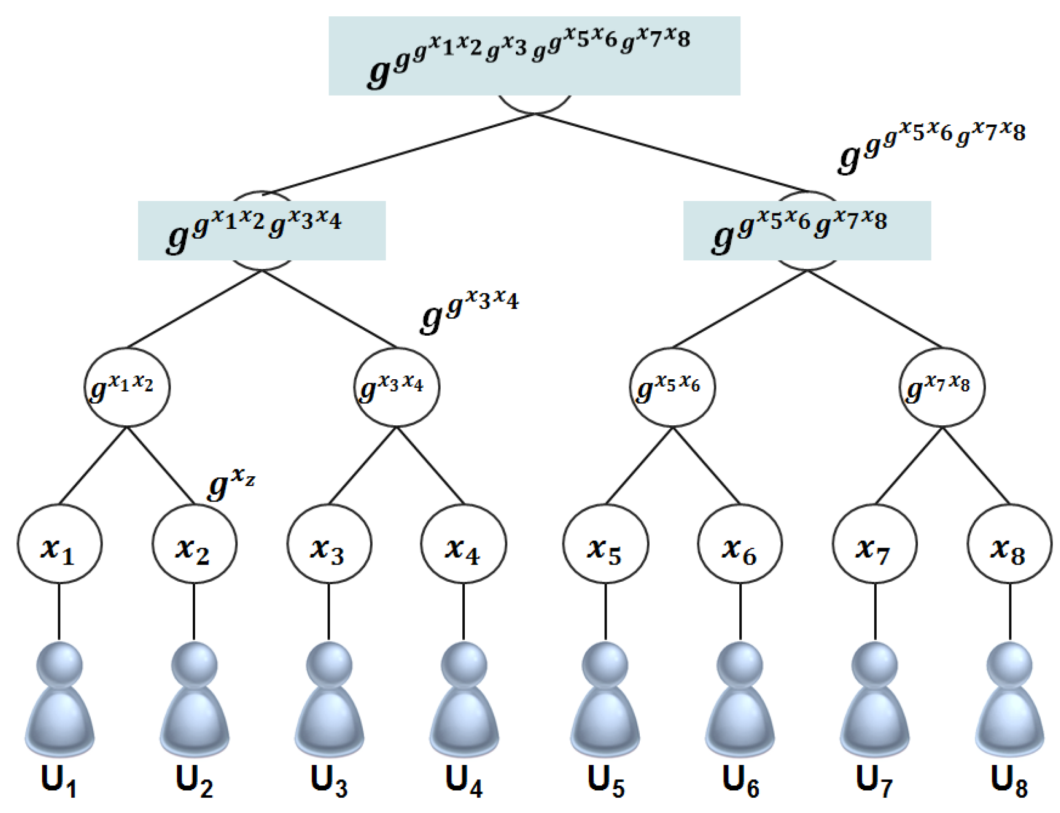 Symmetry 07 01567 g006 1024