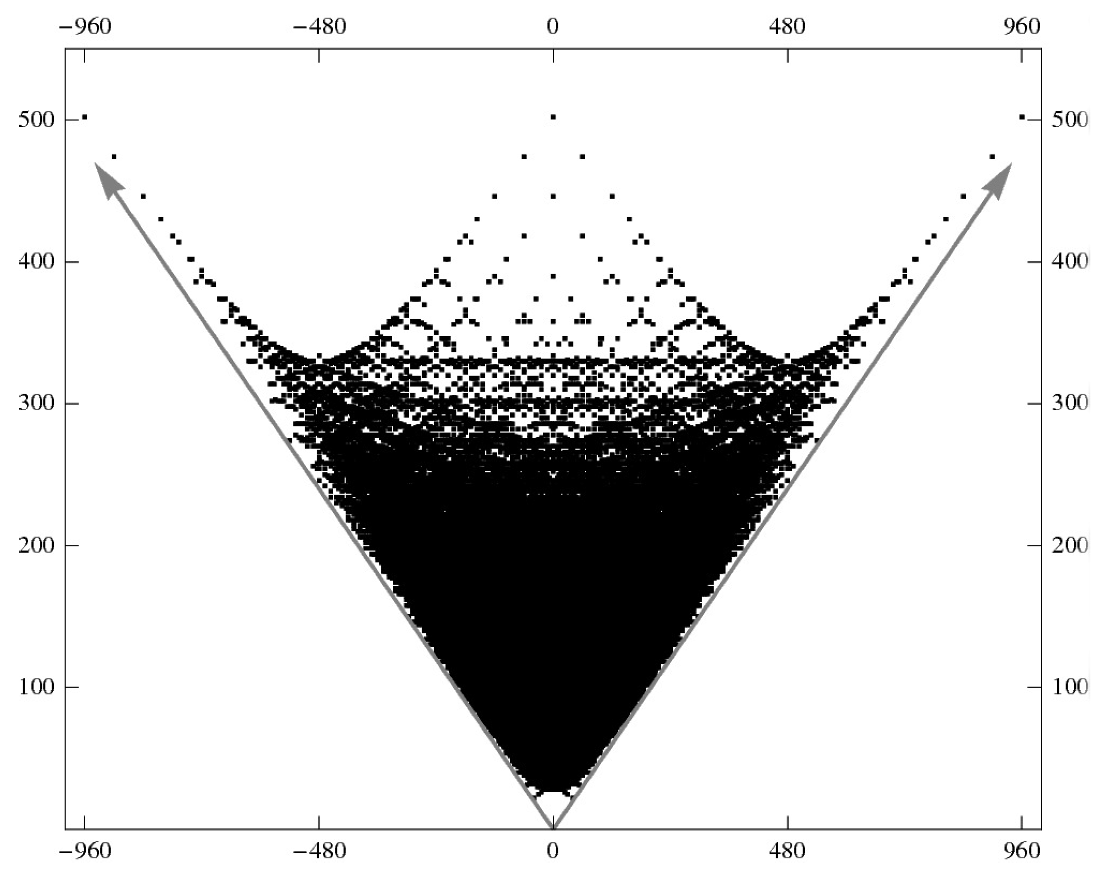 Symmetry 07 01633 g005 1024
