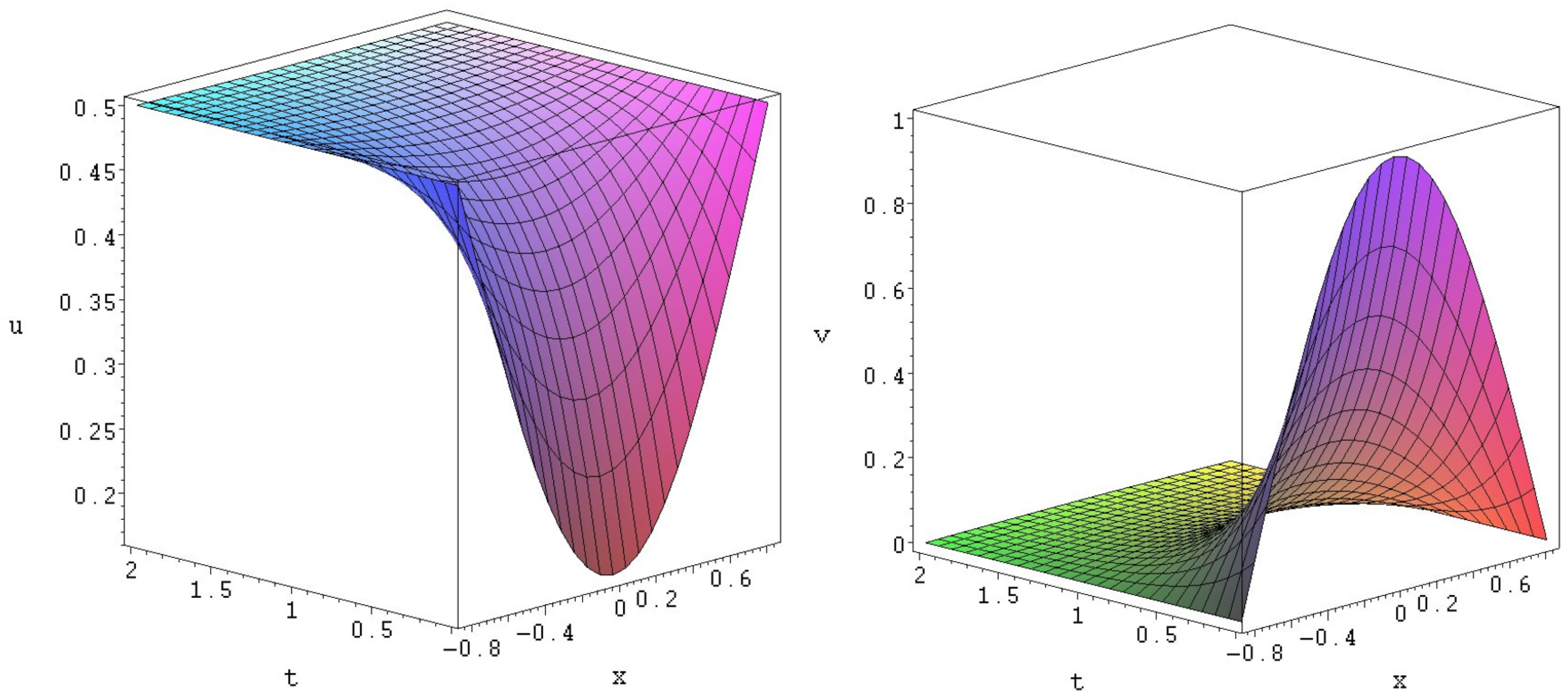 Q-Conditional Symmetries and Exact Solutions of Nonlinear Reaction ...
