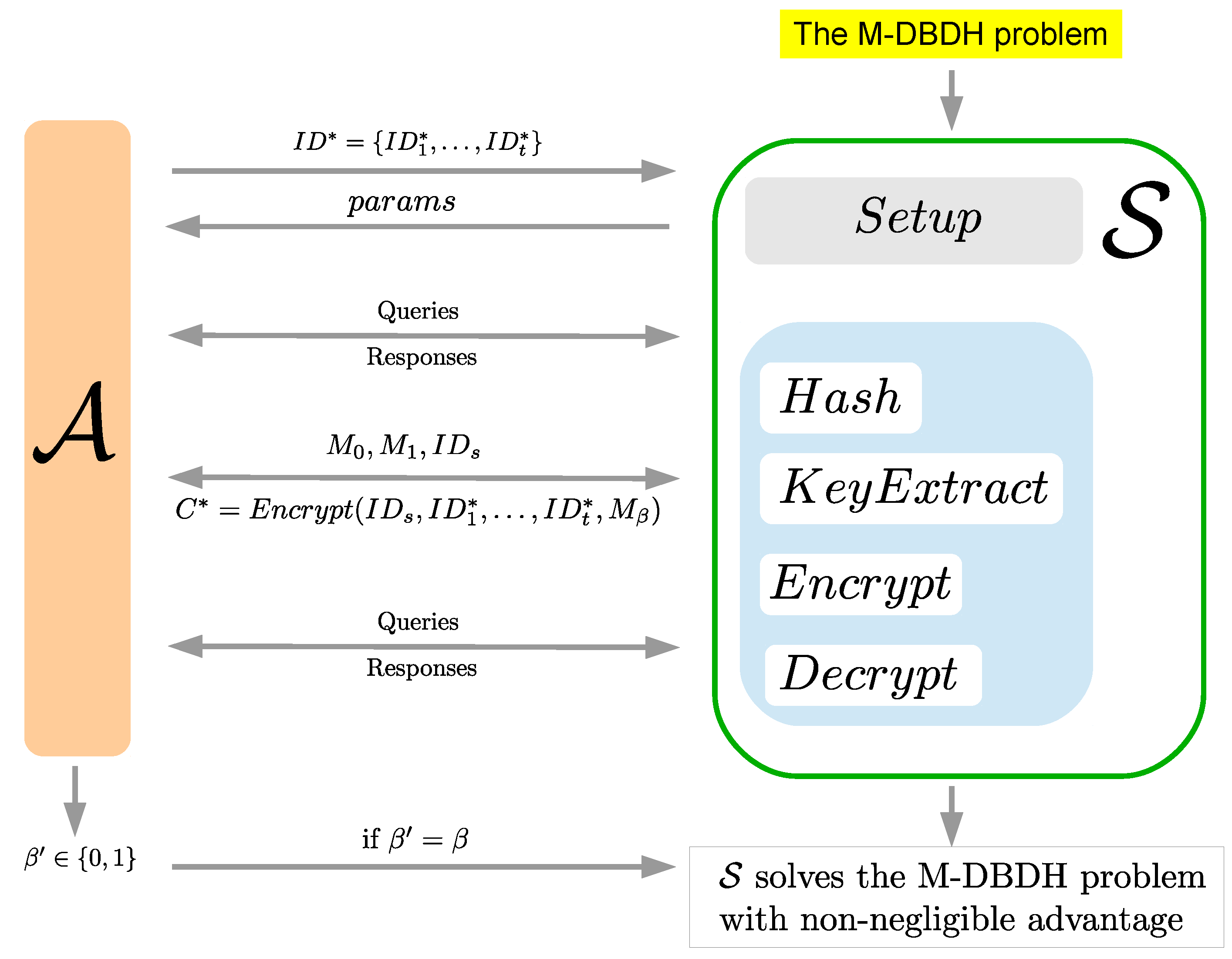 Symmetry Free Full Text Anonymous Multi Receiver Identity Based Authenticated Encryption With Cca Security Html
