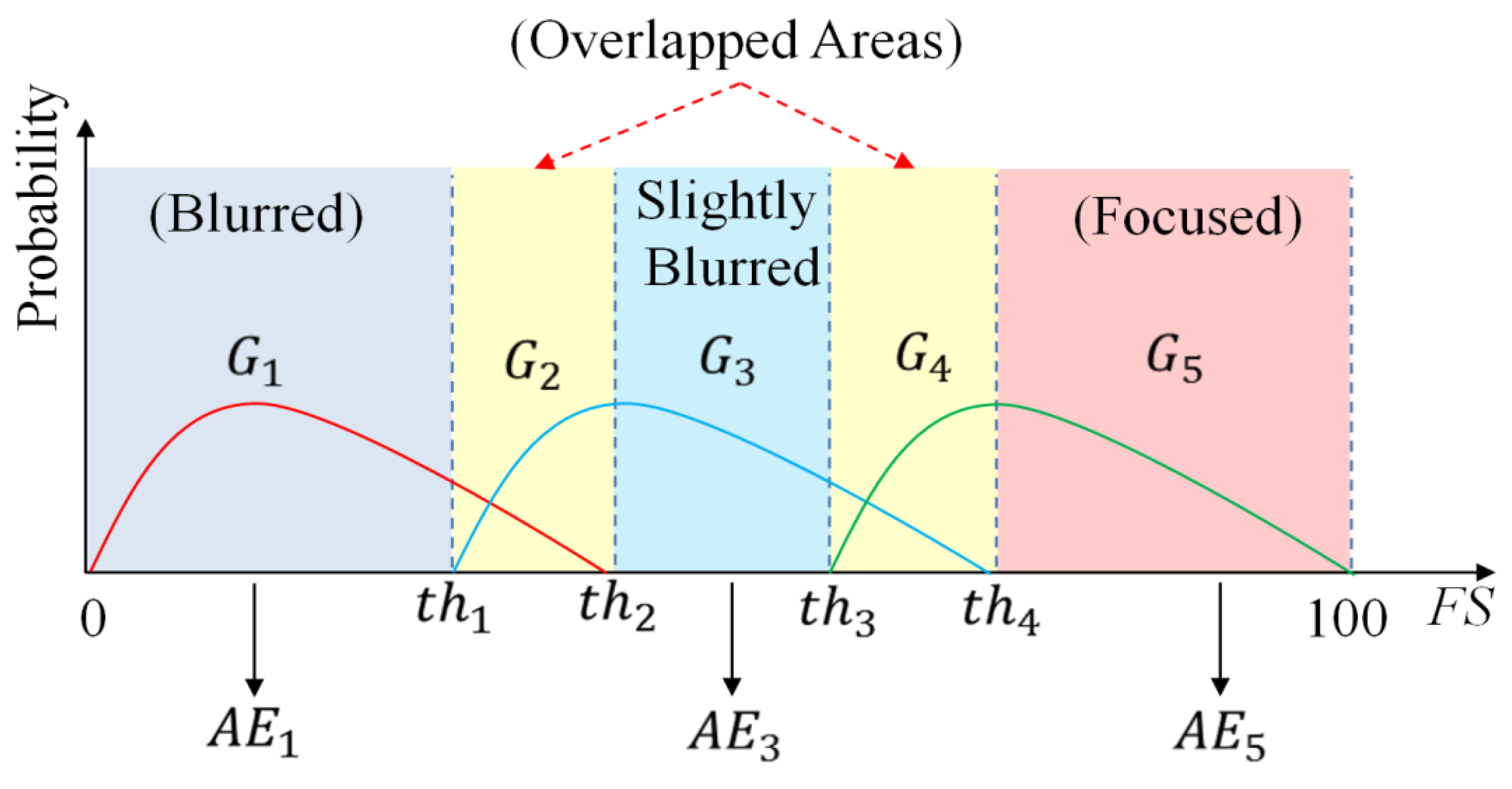 Symmetry 07 01882 g005 1024