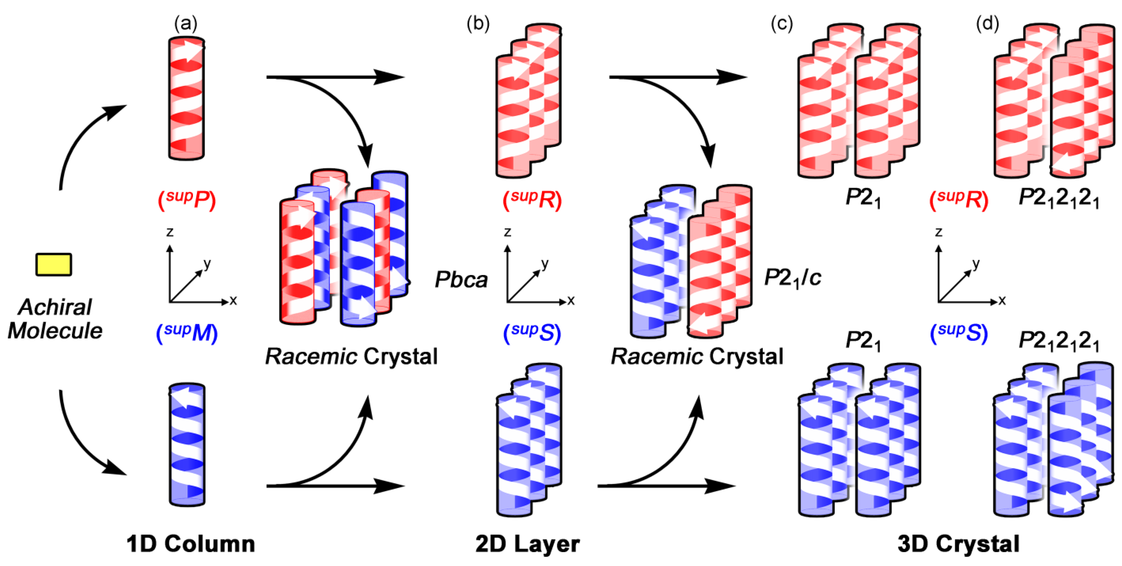 Symmetry 07 01914 g011 1024