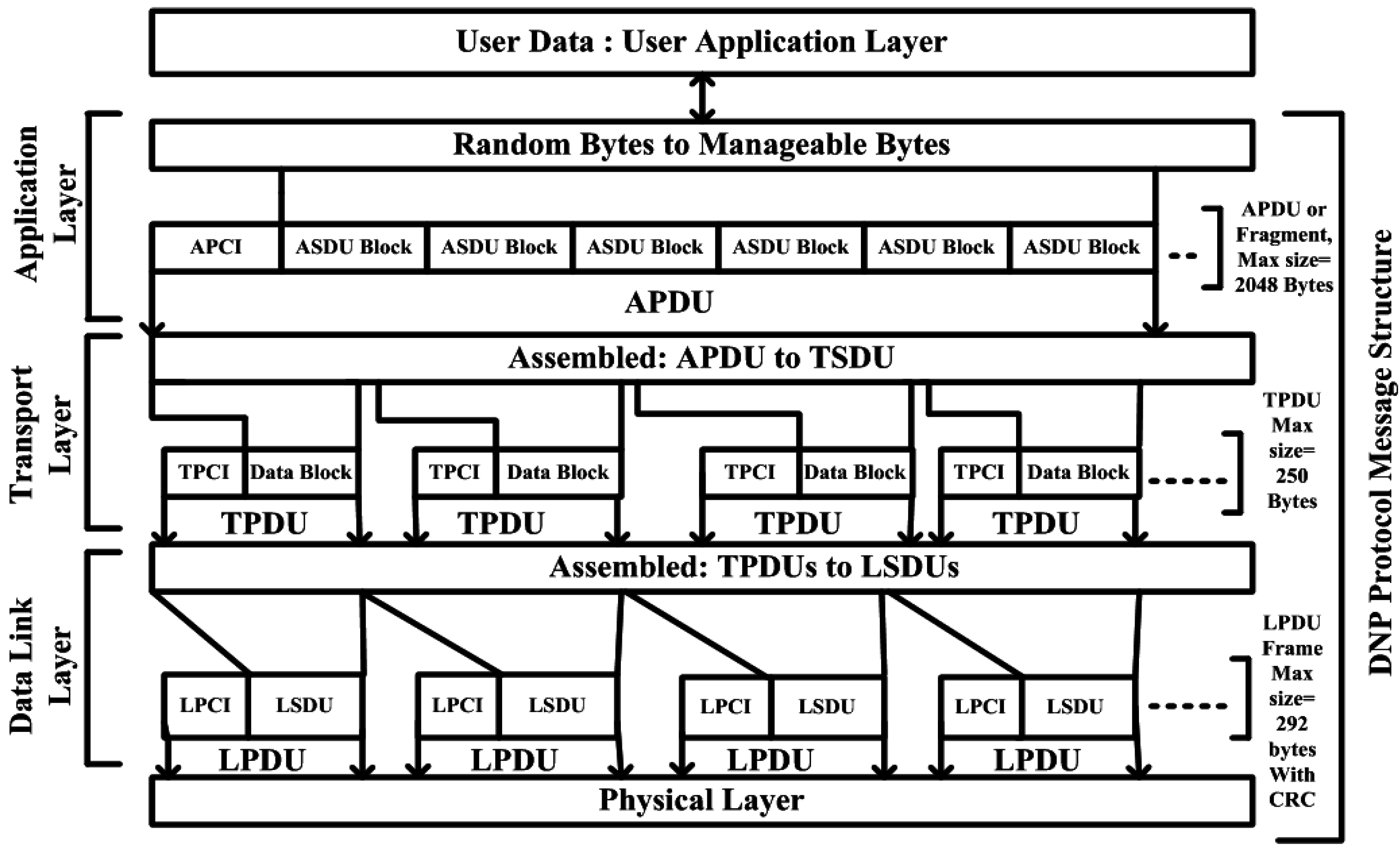 Symmetry 07 01945 g002 1024