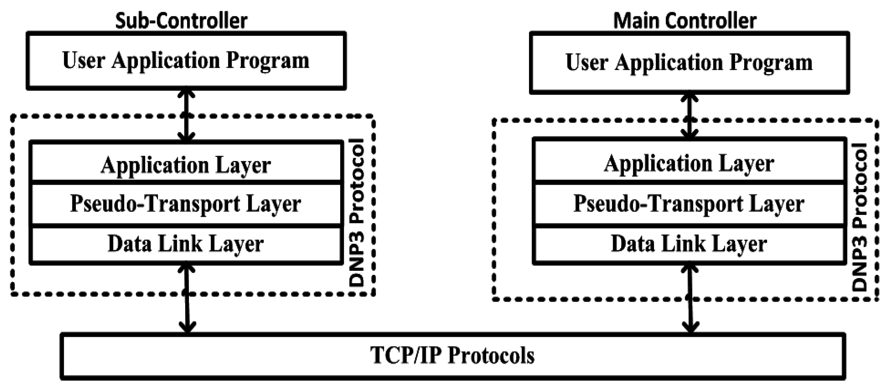 Symmetry 07 01945 g003 1024