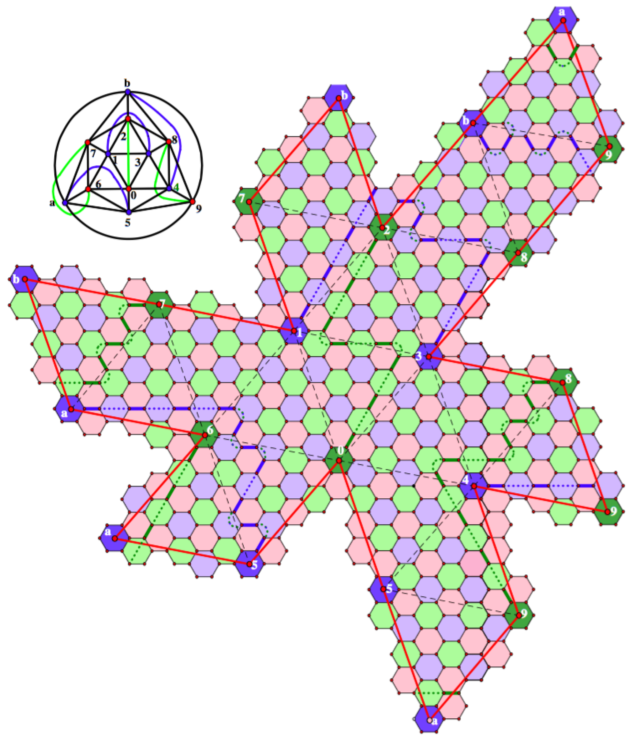 Symmetry 07 02047 g014 1024