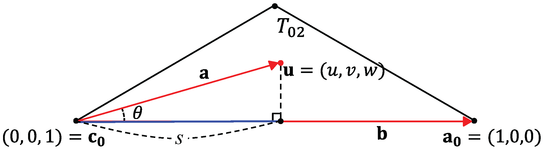 Symmetry 08 00013 g006 1024