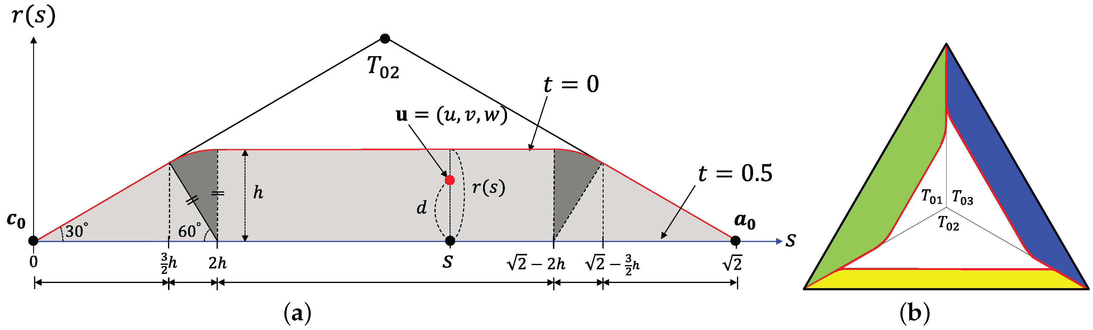 Symmetry 08 00013 g007 1024