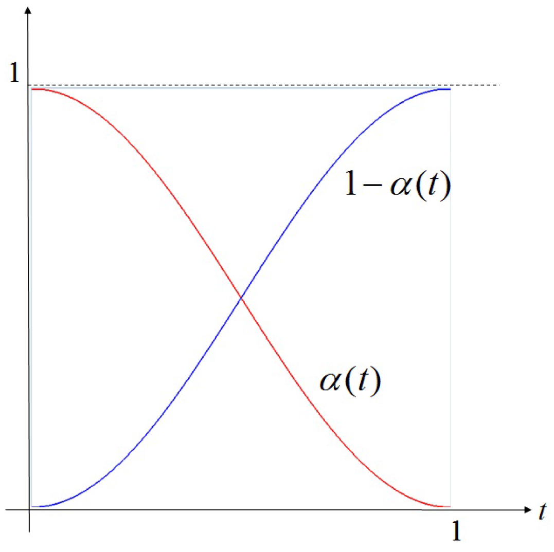 Symmetry 08 00013 g008 1024