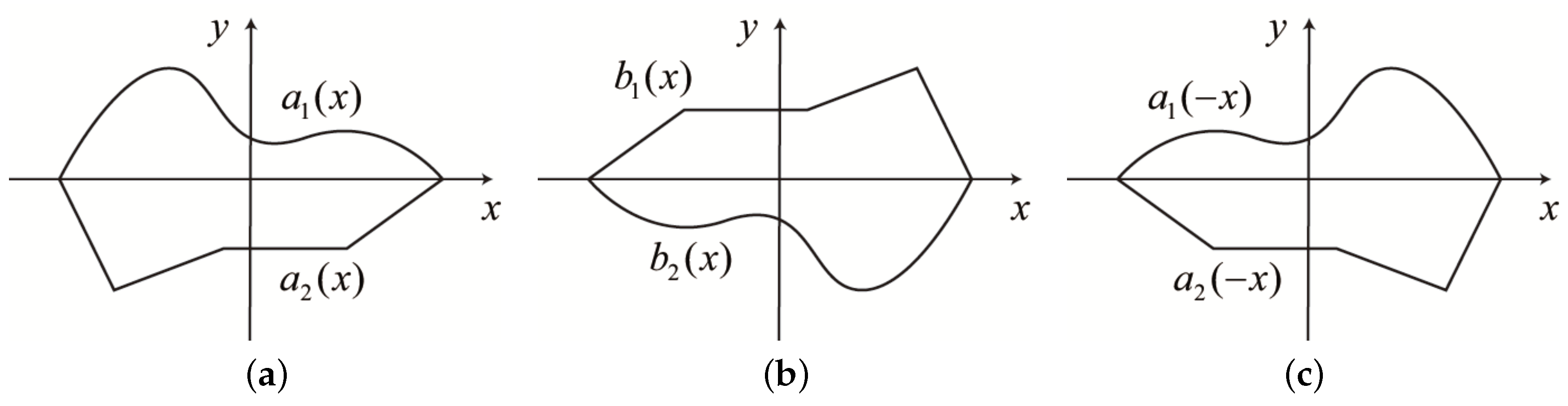 Symmetry 08 00021 g005