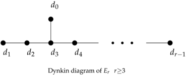 Symmetry 08 00027 i006