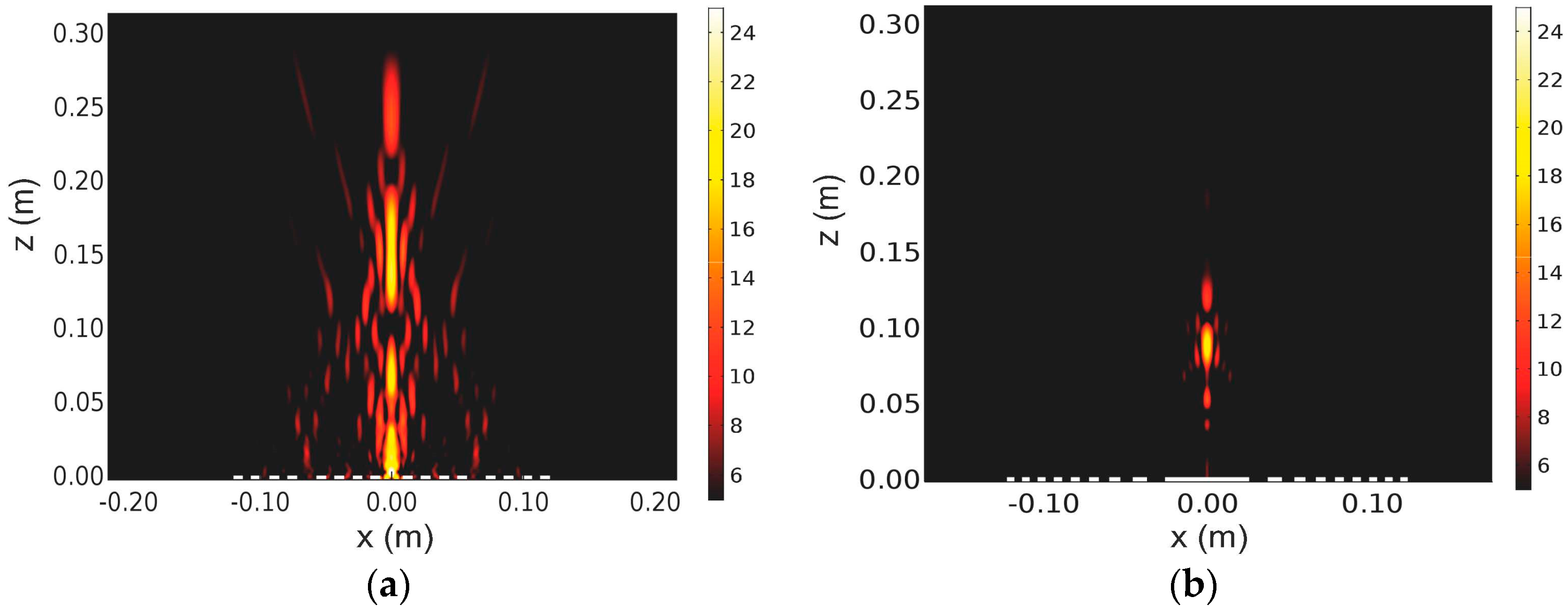 Symmetry 08 00028 g006 1024