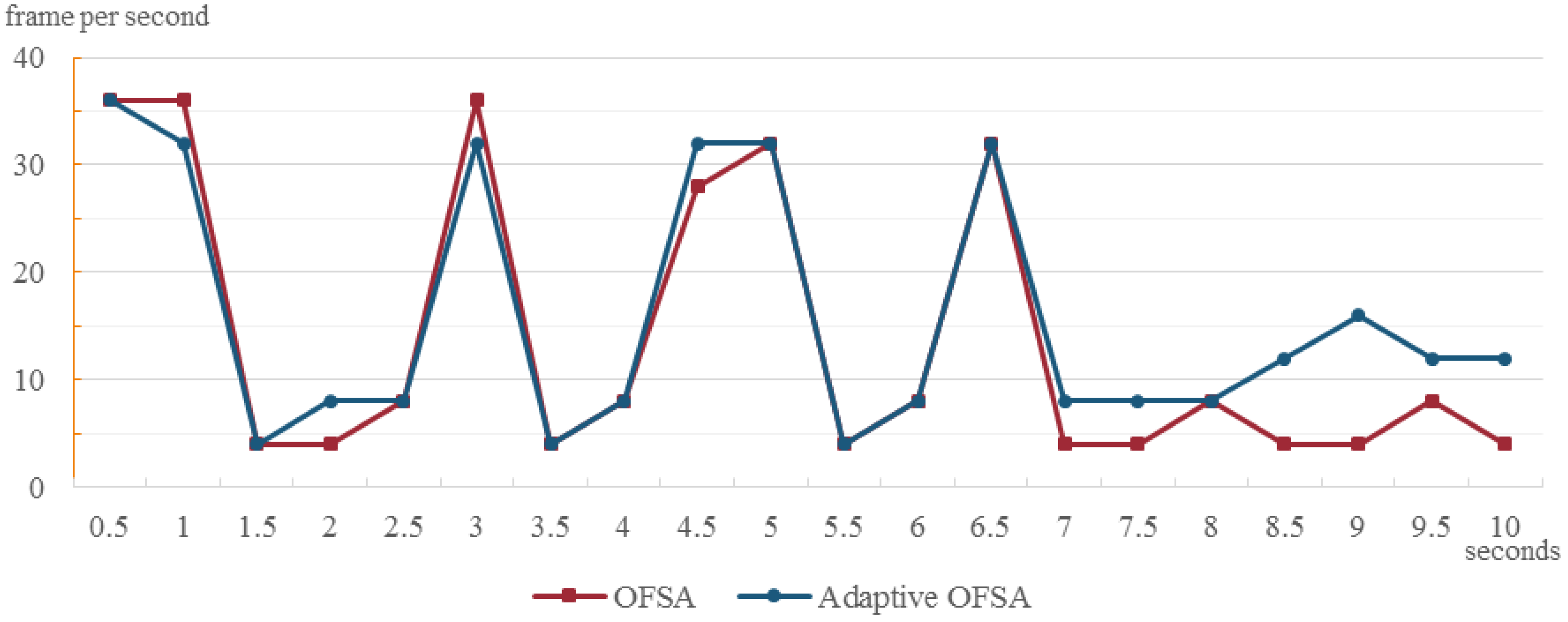 Symmetry 08 00037 g008 1024